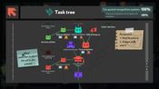 while True: learn() (PC) Steam Key EUROPE
