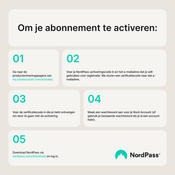 NordPass Premium, Unlimited Devices, 2-Year, Password Manager (PC/Mac/Mobile) Subscription Key NETHERLANDS