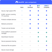 NordVPN Plus - 1 Year - 10 Devices (PC/MAC/Mobile) VPN & Cybersecurity Software Subscription Key GLOBAL