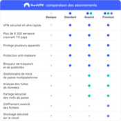 NordVPN Avancé - 1 An - (PC/MAC/Mobile) Pack VPN + Gestionnaire de Mots de Passe - FRANCE