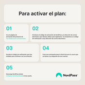 NordPass Premium, Unlimited Devices, 1-Year, Password Manager (PC/Mac/Mobile) Subscription Key SPAIN
