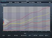 Music Wars Empire for sale