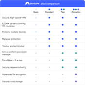 NordVPN Basic - 2 Year - 10 Devices (PC/MAC/Mobile) Premium VPN Software Subscription Key UNITED STATES