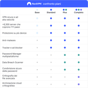 NordVPN Basic - 1 Month - 10 Devices (PC/MAC/Mobile) Premium VPN Software Subscription Key ITALY