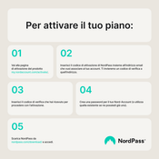 NordPass Premium, Unlimited Devices, 1-Year, Password Manager (PC/Mac/Mobile) Subscription Key ITALY