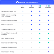 NordVPN Complete - 10 Devices - 1 Year (PC/MAC/MOBILE) VPN & Cybersecurity Software Subscription Key UNITED STATES