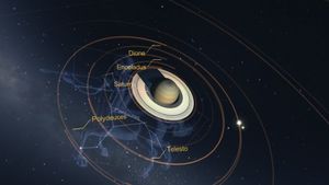 Star Chart