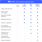 NordVPN Standard - 6 Month - 10 Devices (PC/MAC/Mobile) VPN & Cybersecurity Software Subscription Key NETHERLANDS