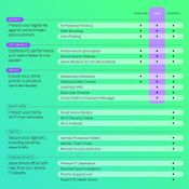 Kaspersky Plus (1 Year / 5 Devices) Key EUROPE