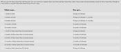 Xbox Game Pass 1 month TRIAL Key GLOBAL