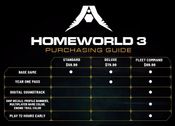 Homeworld 3 - Fleet Command Edition Steam Key (PC) UNITED STATES