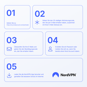 NordVPN Basic - 2 Year - 10 Devices (PC/MAC/Mobile) Premium VPN Software Subscription Key GERMANY