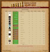 AoF Chess Club 2.0