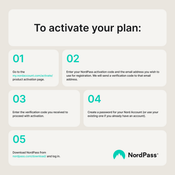 NordPass Premium, Unlimited Devices, 1-Year, Password Manager (PC/Mac/Mobile) Subscription Key UNITED STATES