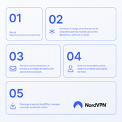 NordVPN Basic - 2 Year - 10 Devices (PC/MAC/Mobile) Premium VPN Software Subscription Key SPAIN