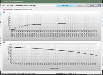 HDD SEAGATE ST1000DM003 1000GB 3.5" for sale