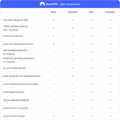 NordVPN Basic - 2 Year - 10 Devices (PC/MAC/Mobile) Most Advanced VPN Software Subscription Key GLOBAL