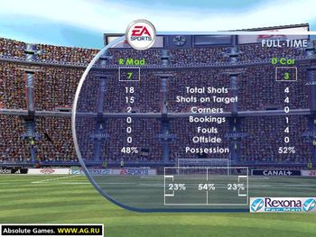 FIFA 2001 PlayStation 2