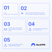 NordVPN Basic - 1 Month - 10 Devices (PC/MAC/Mobile) Premium VPN Software Subscription Key ITALY