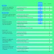 Kaspersky Standard (2 Years / 5 Devices) Key EUROPE