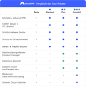 NordVPN Standard - 2 Year - 10 Devices (PC/MAC/Mobile) VPN & Cybersecurity Software Subscription Key GERMANY