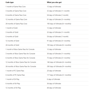 Xbox Game Pass Core (Essential) 12 month Key EUROPE