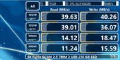 Get SK hynix SL308 250 GB SSD Storage