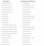 Xbox Game Pass Core 3 months Key AUSTRALIA