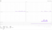 Gaming pc + Monitorius