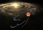 Orbital Injection