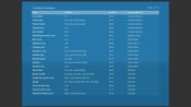 Ultimate Game Music Collection Unity Key GLOBAL