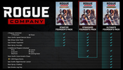 Rogue Company (Standard Founder's Pack) (PS4) PSN Key UNITED STATES for sale