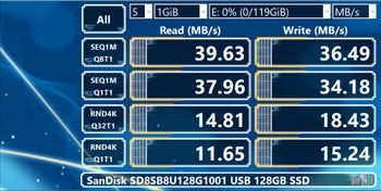 Get SanDisk 128 GB SSD Storage