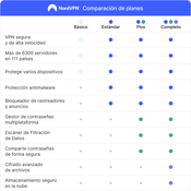 NordVPN Básico - 1 mes - 10 dispositivos (PC/MAC/Mobile) Software VPN Premium - ESPAÑA